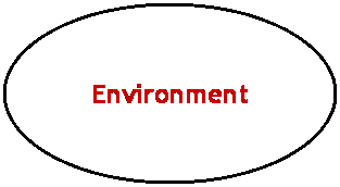 Oval: Environment 
