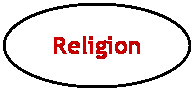 Oval: Religion
