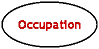 Oval: Occupation
