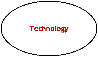 Oval: Technology
